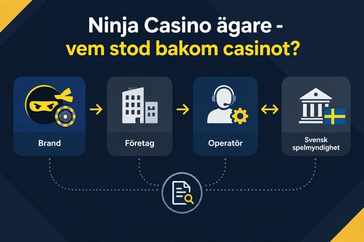 Vad hände med Ninja Casino?
