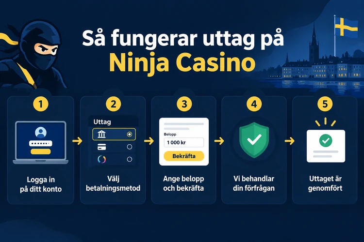 Så fungerar uttag på Ninja Casino