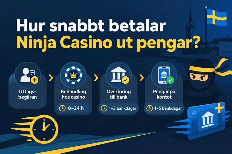 Hur snabbt betalar Ninja Casino ut pengar?